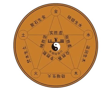 五行缺木是什么意思|八字五行缺木是什么意思 八字中的五行缺木怎么办